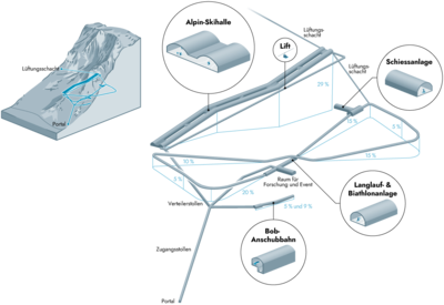 Skihalle Untertag - Vision