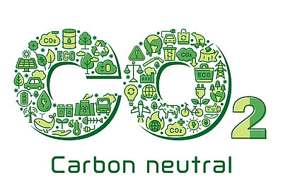 CO 2 Neutrale unterirdische Entwicklung Solar -, Wind- und Geothermie